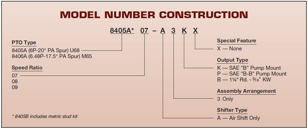 Тип 8 no 8405. Eg8405 Datasheet.