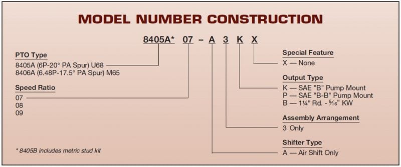 Muncie 8405AA model number construction